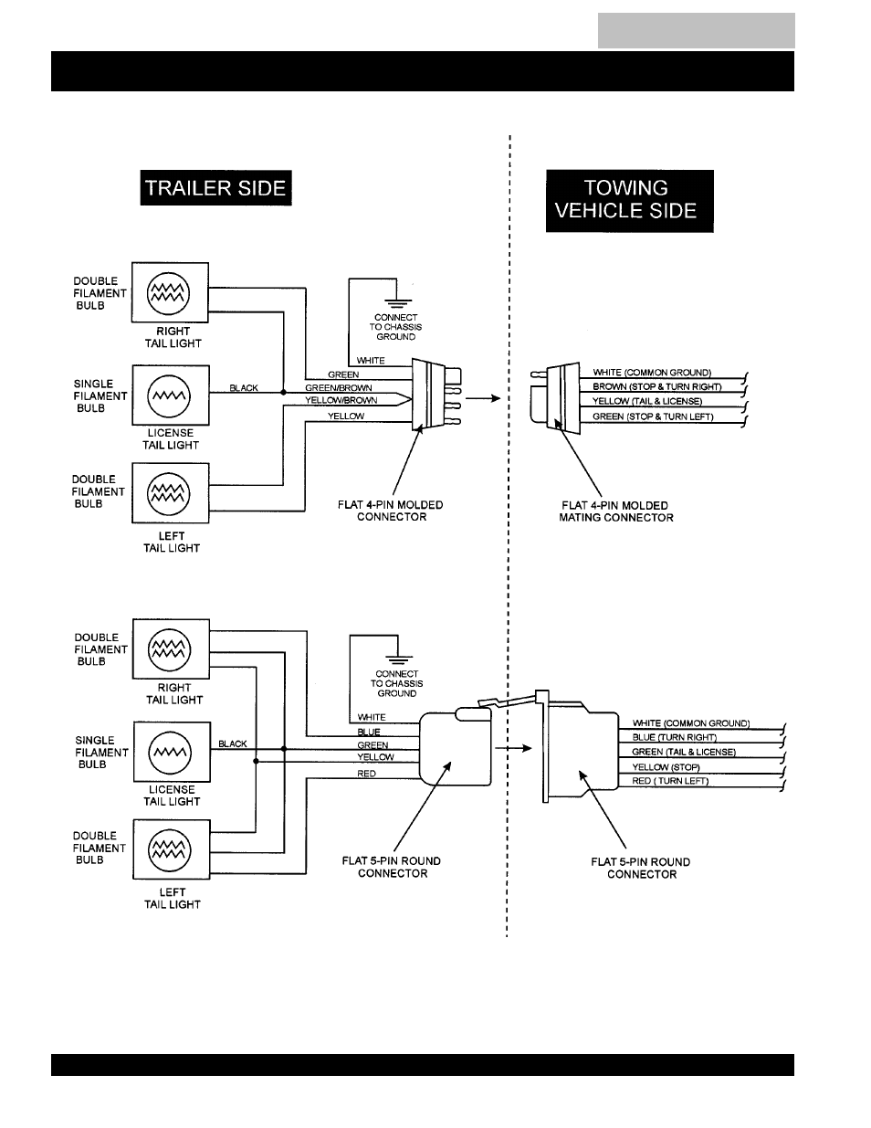 Trailer wire diagram, Dca-150sskii — trailer wiring diagrams | Multiquip DCA150SSK2 User Manual | Page 18 / 92