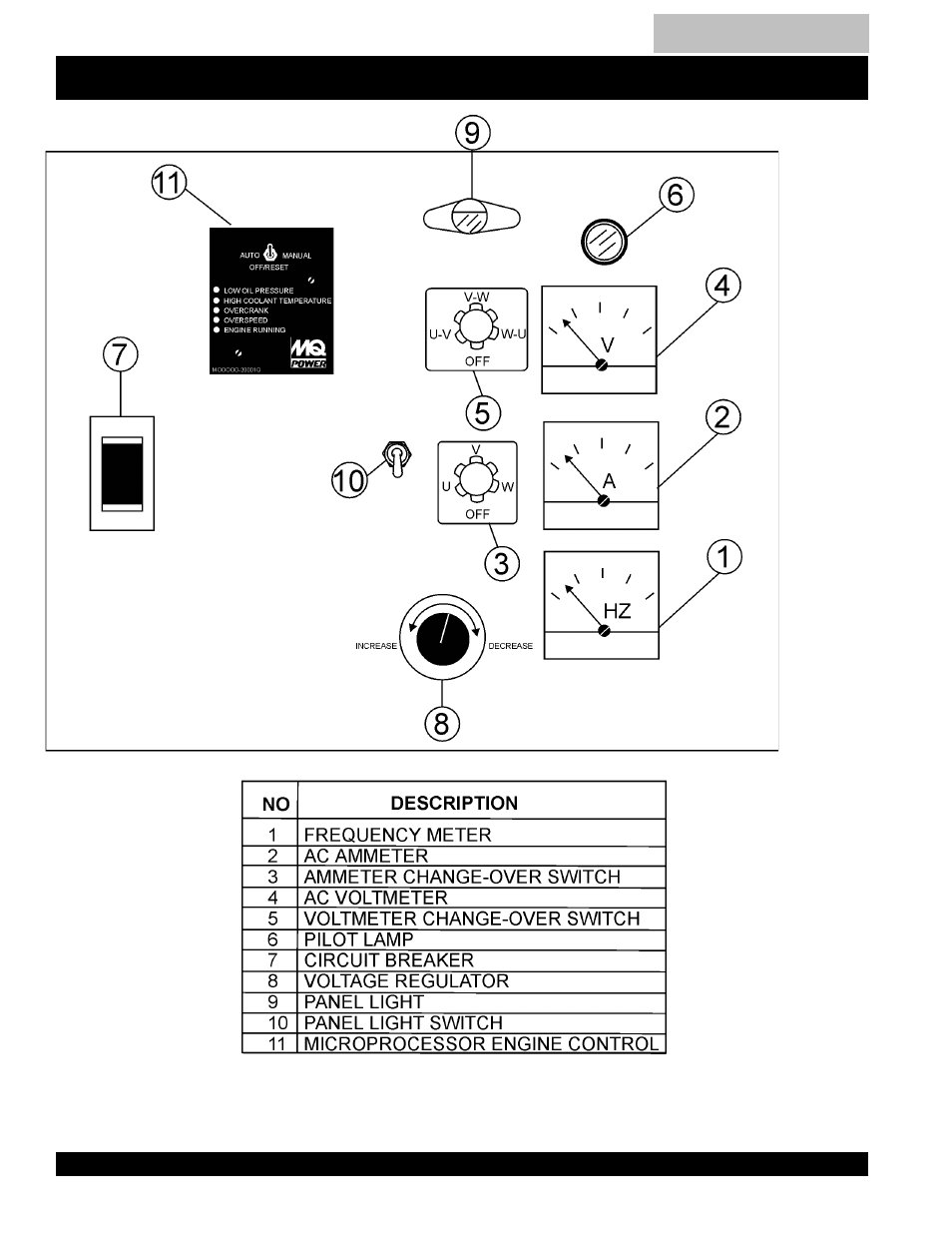 Control panel -29, Dca-150sskii — control panel | Multiquip DCA150SSK2 User Manual | Page 28 / 92