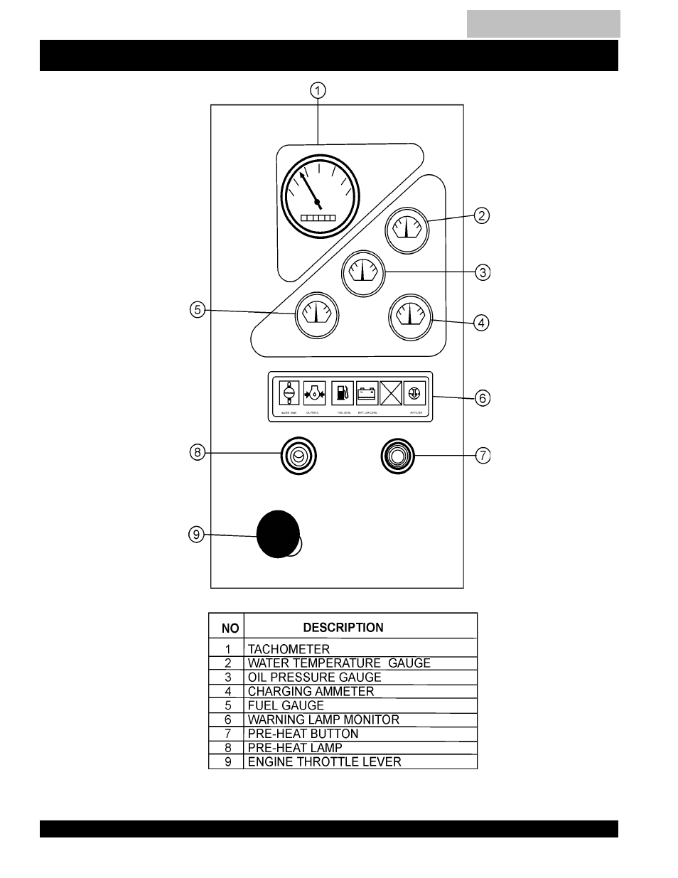 Engine operating panel -31, Dca-150sskii — engine operating panel | Multiquip DCA150SSK2 User Manual | Page 30 / 92