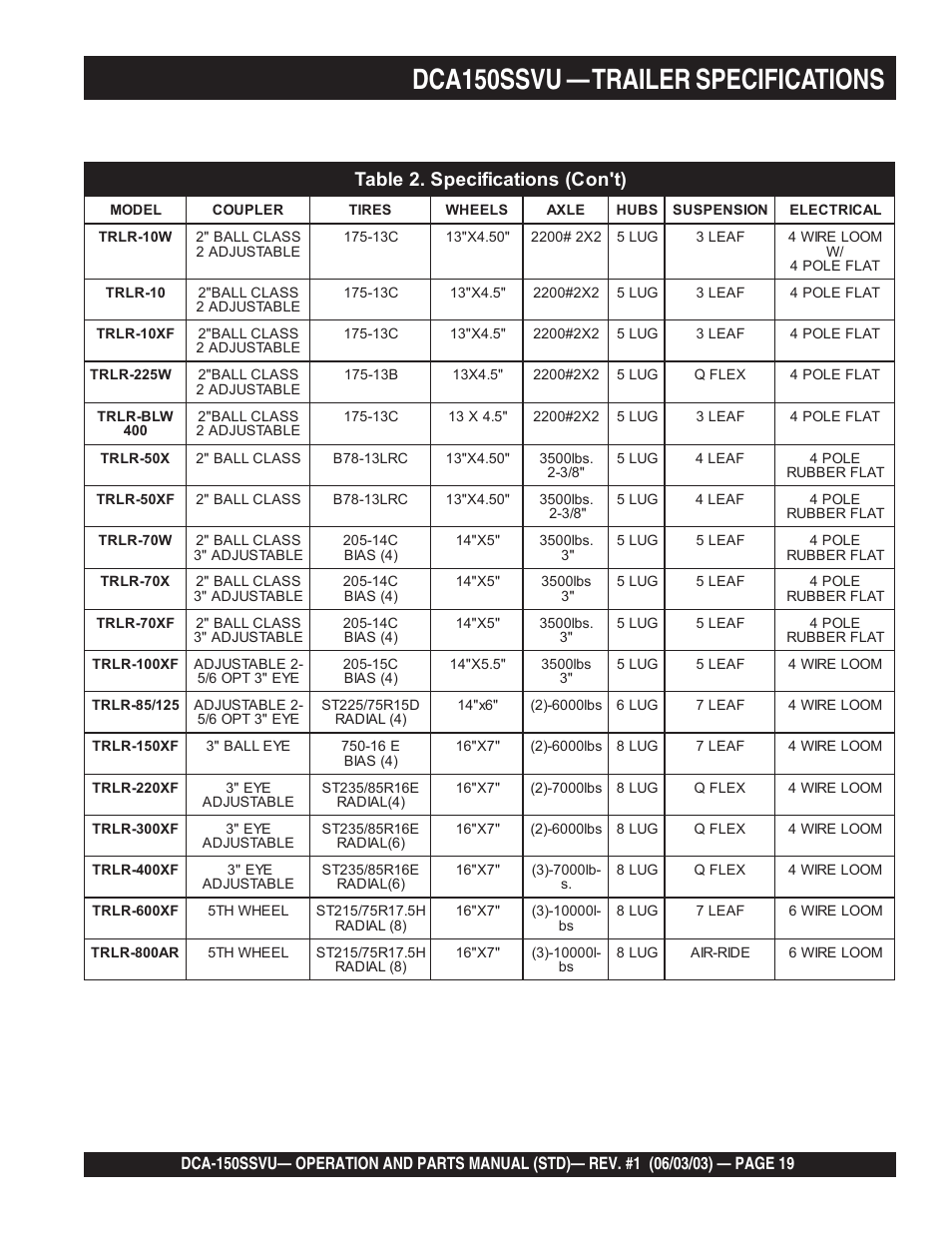 Dca150ssvu — trailer specifications | Multiquip DCA150SSVU User Manual | Page 19 / 94