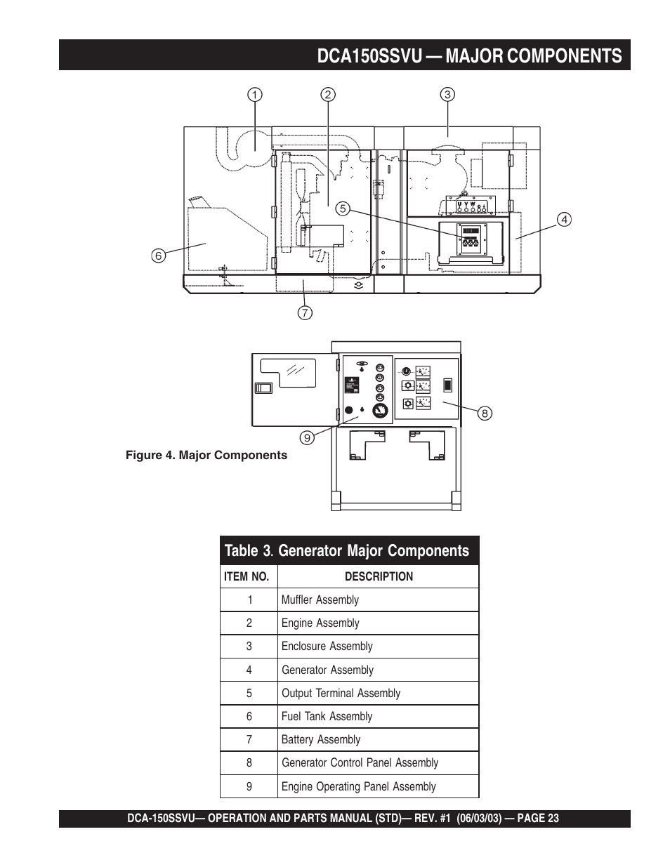 Dca150ssvu — major components | Multiquip DCA150SSVU User Manual | Page 23 / 94