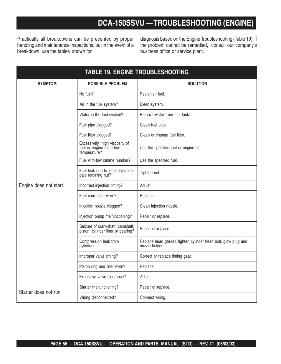 Dca-150ssvu — troubleshooting (engine) | Multiquip DCA150SSVU User Manual | Page 56 / 94