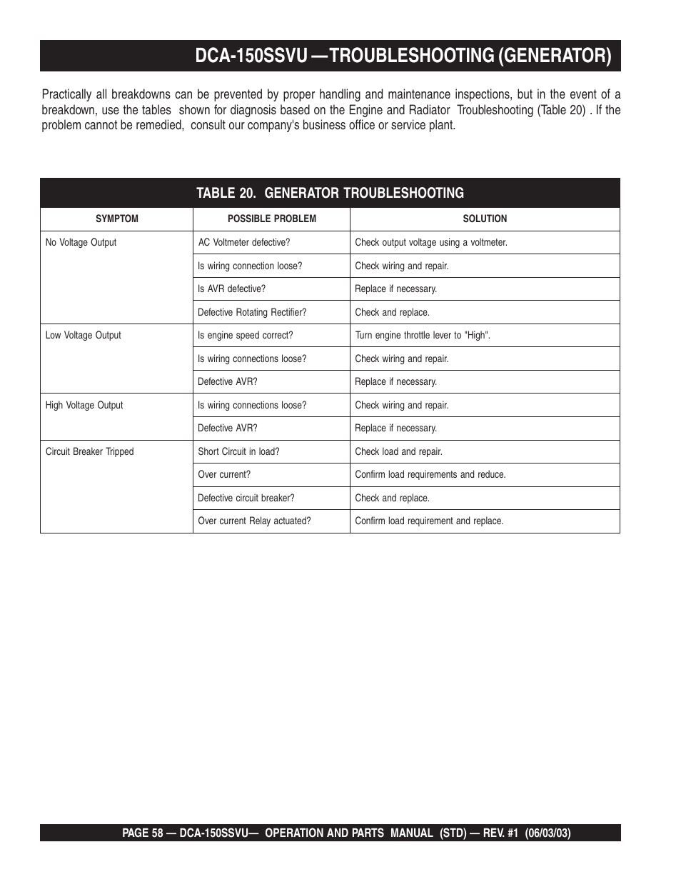 Dca-150ssvu — troubleshooting (generator) | Multiquip DCA150SSVU User Manual | Page 58 / 94