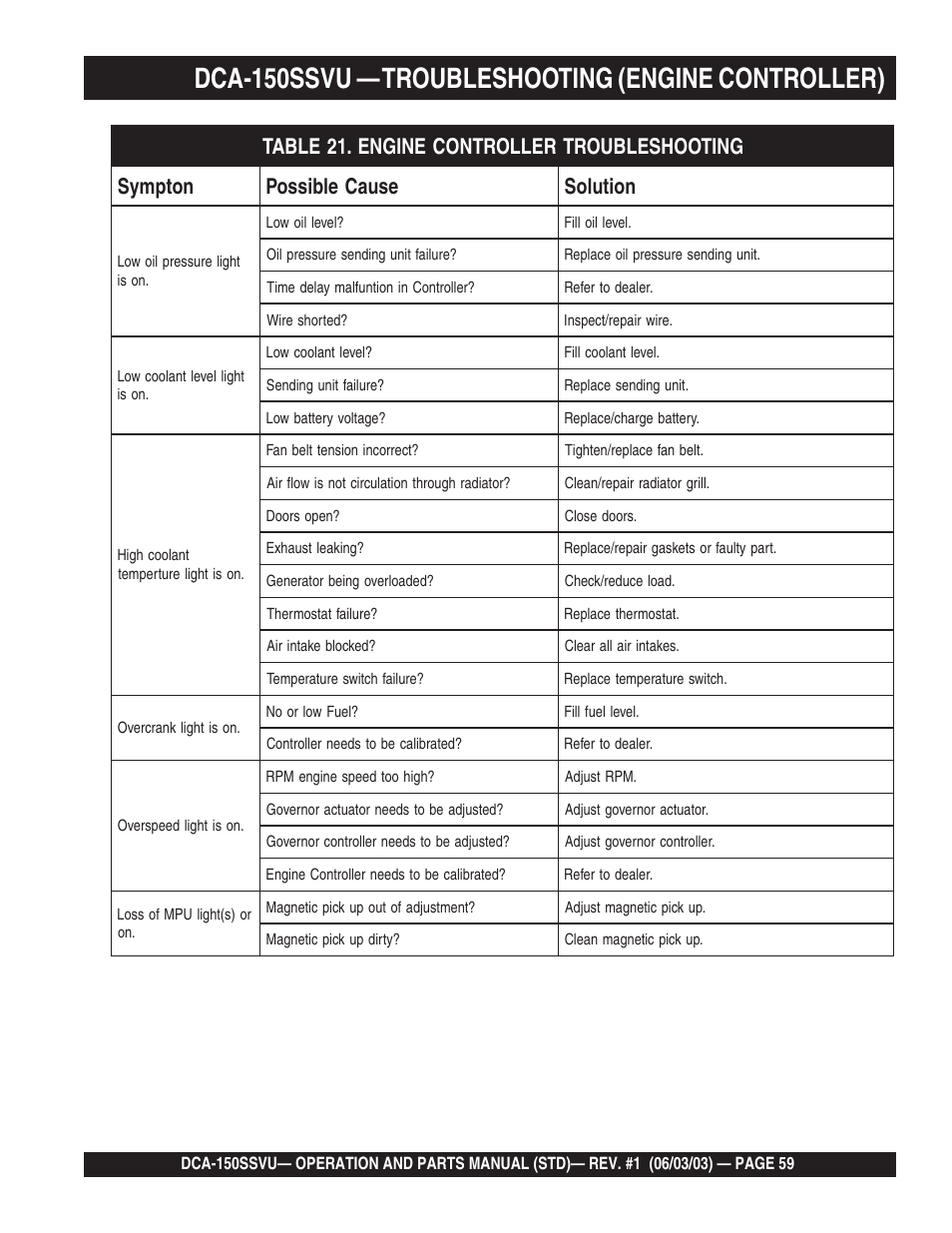 Dca-150ssvu — troubleshooting (engine controller) | Multiquip DCA150SSVU User Manual | Page 59 / 94