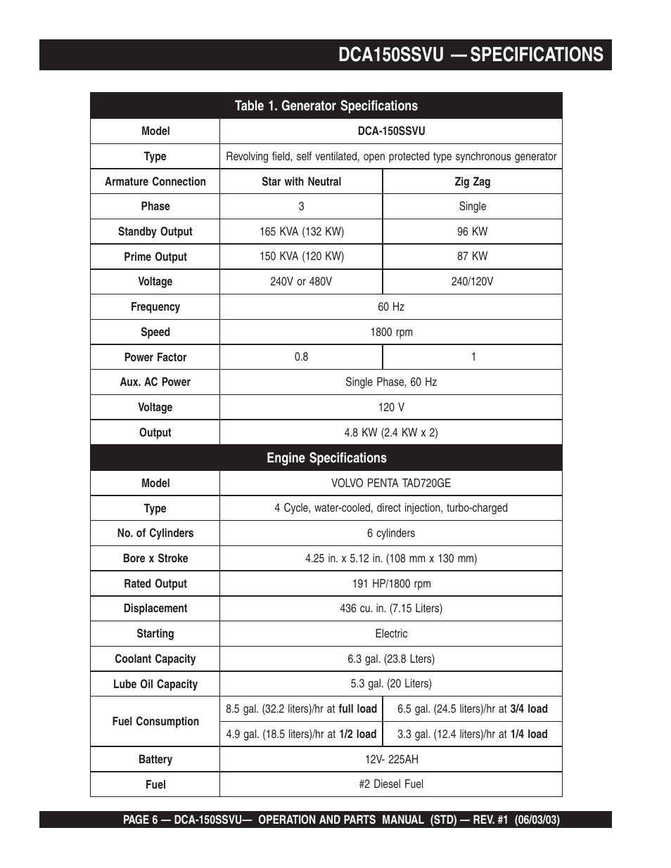 Dca150ssvu — specifications | Multiquip DCA150SSVU User Manual | Page 6 / 94