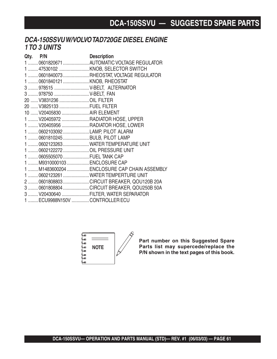 Dca-150ssvu — suggested spare parts | Multiquip DCA150SSVU User Manual | Page 61 / 94