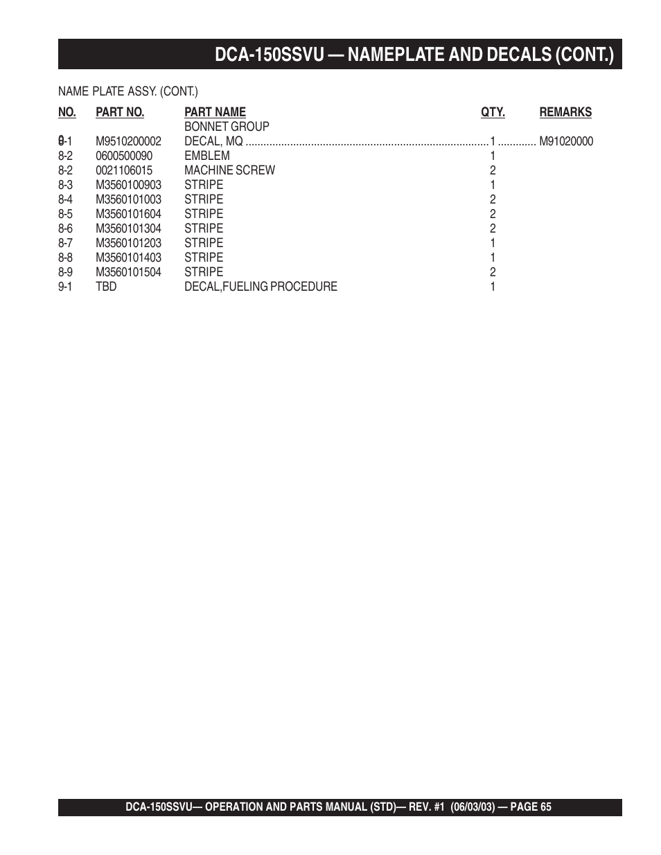 Dca-150ssvu — nameplate and decals (cont.) | Multiquip DCA150SSVU User Manual | Page 65 / 94