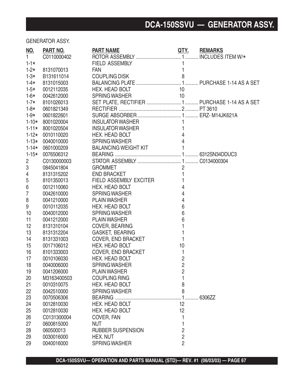 Dca-150ssvu — generator assy | Multiquip DCA150SSVU User Manual | Page 67 / 94