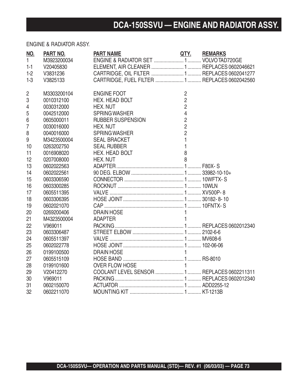 Dca-150ssvu — engine and radiator assy | Multiquip DCA150SSVU User Manual | Page 73 / 94