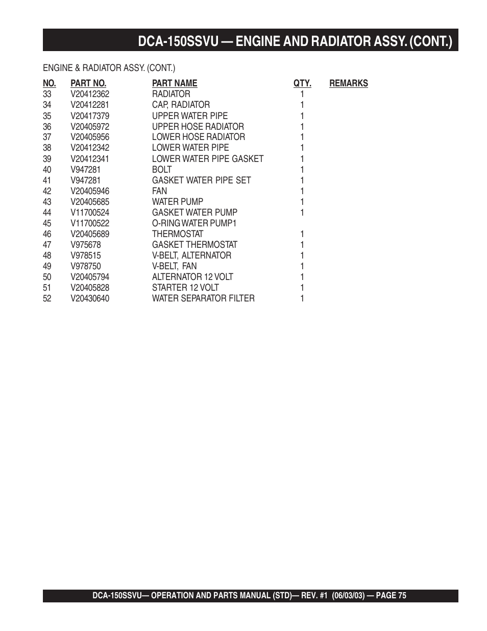 Dca-150ssvu — engine and radiator assy. (cont.) | Multiquip DCA150SSVU User Manual | Page 75 / 94
