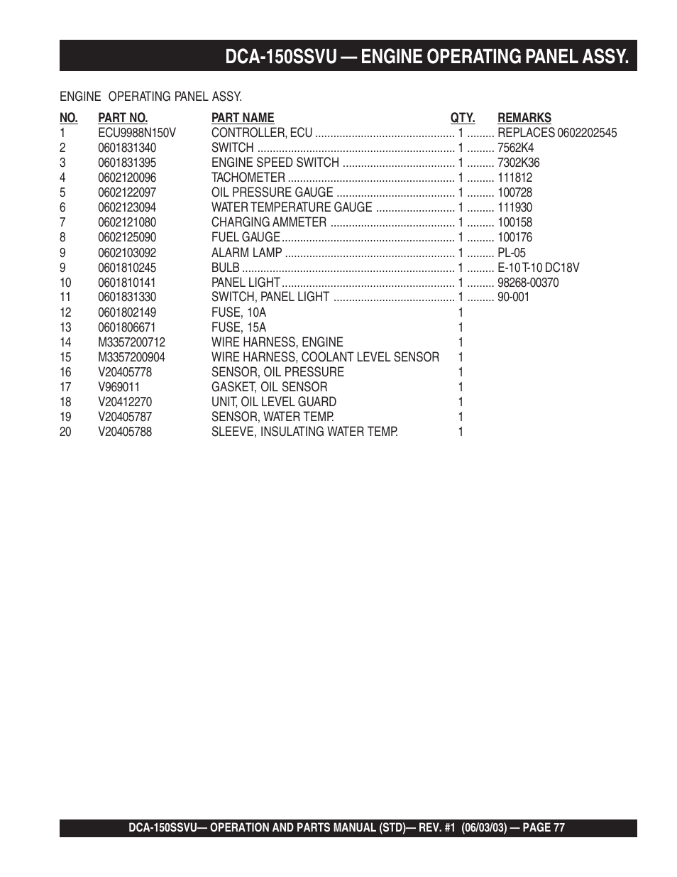 Dca-150ssvu — engine operating panel assy | Multiquip DCA150SSVU User Manual | Page 77 / 94