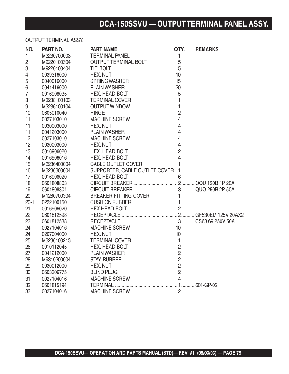 Dca-150 ssvu — output terminal assy, Dca-150ssvu — output terminal panel assy | Multiquip DCA150SSVU User Manual | Page 79 / 94