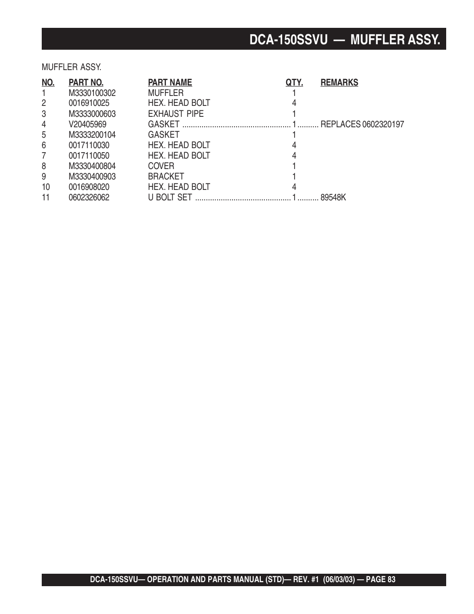 Dca-150ssvu — muffler assy | Multiquip DCA150SSVU User Manual | Page 83 / 94