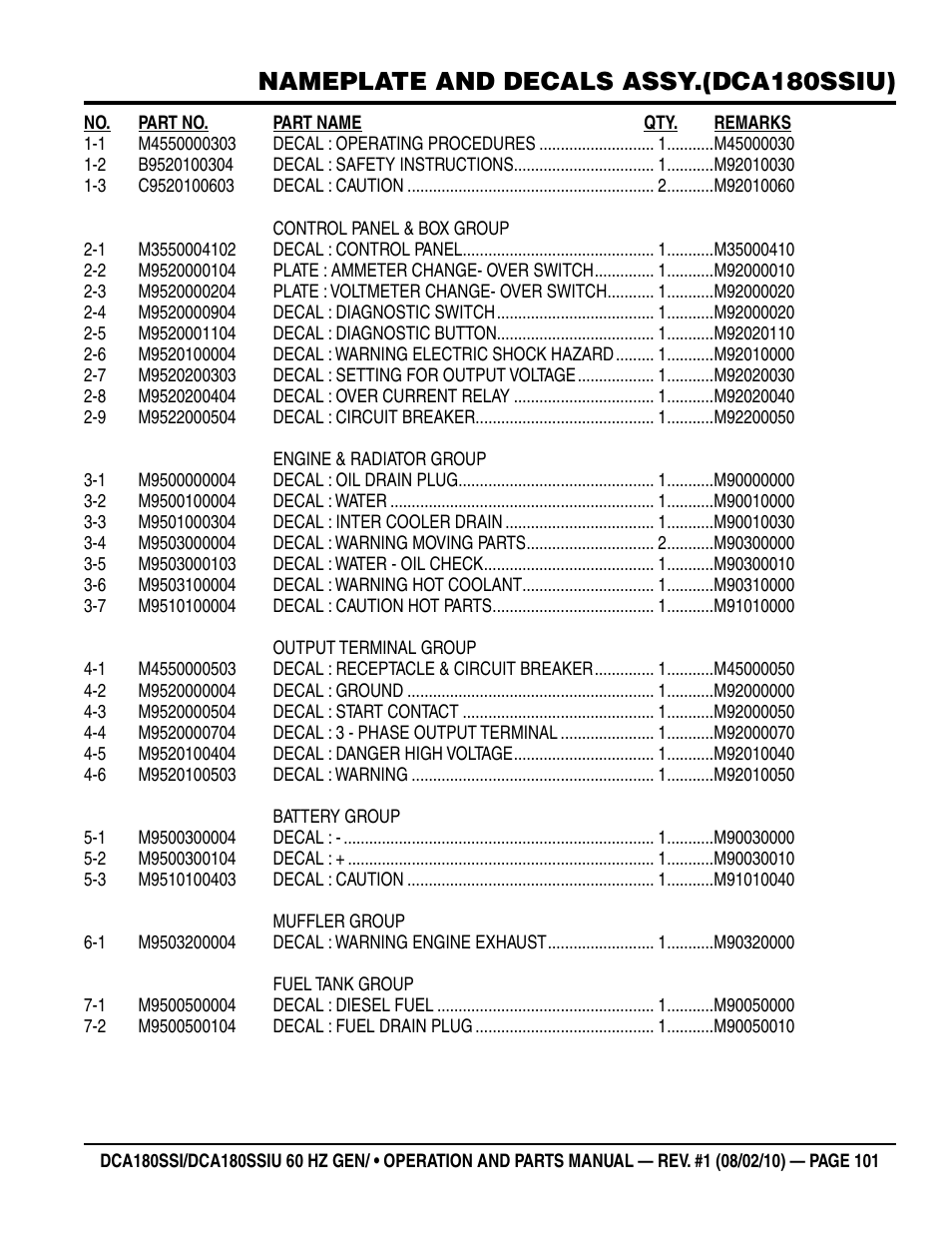 Nameplate and decals assy.(dca180ssiu) | Multiquip DCA180SSIU User Manual | Page 101 / 106