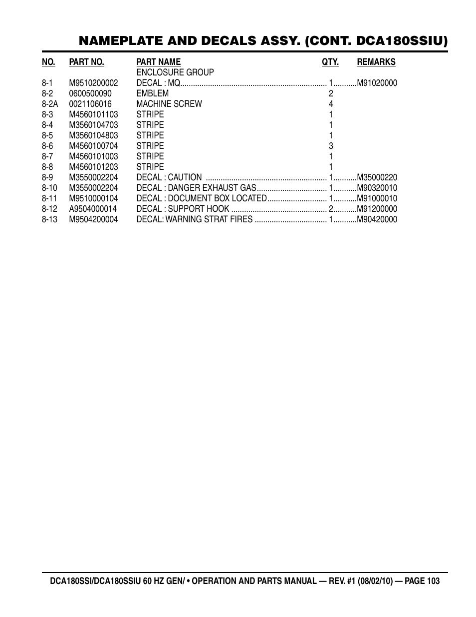Nameplate and decals assy. (cont. dca180ssiu) | Multiquip DCA180SSIU User Manual | Page 103 / 106