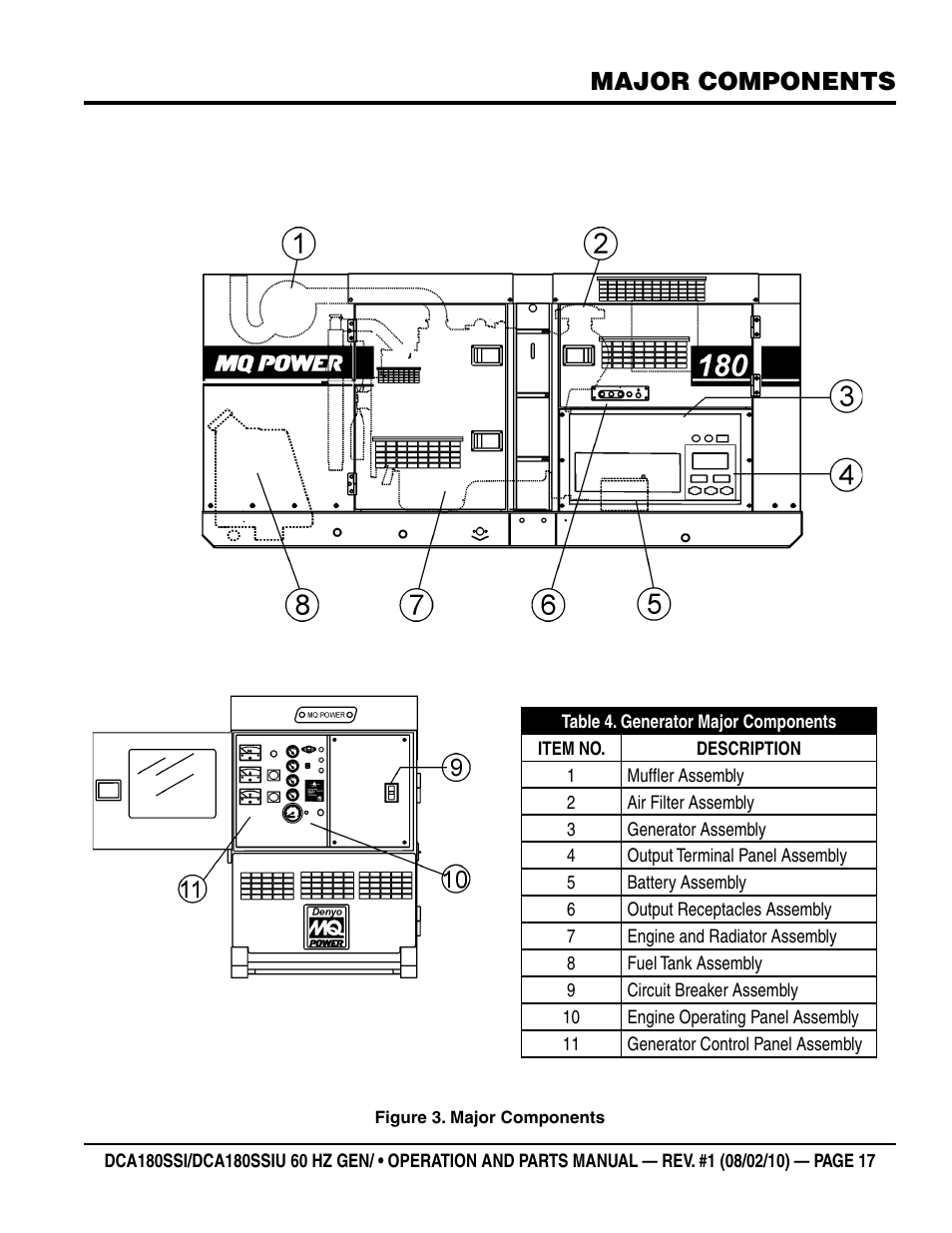 Major components | Multiquip DCA180SSIU User Manual | Page 17 / 106