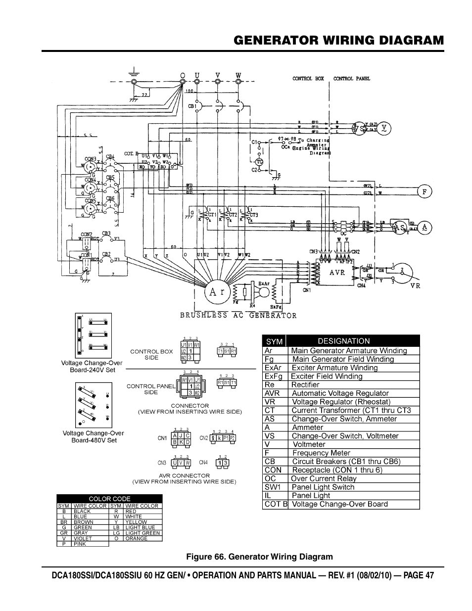 Generator wiring diagram | Multiquip DCA180SSIU User Manual | Page 47 / 106