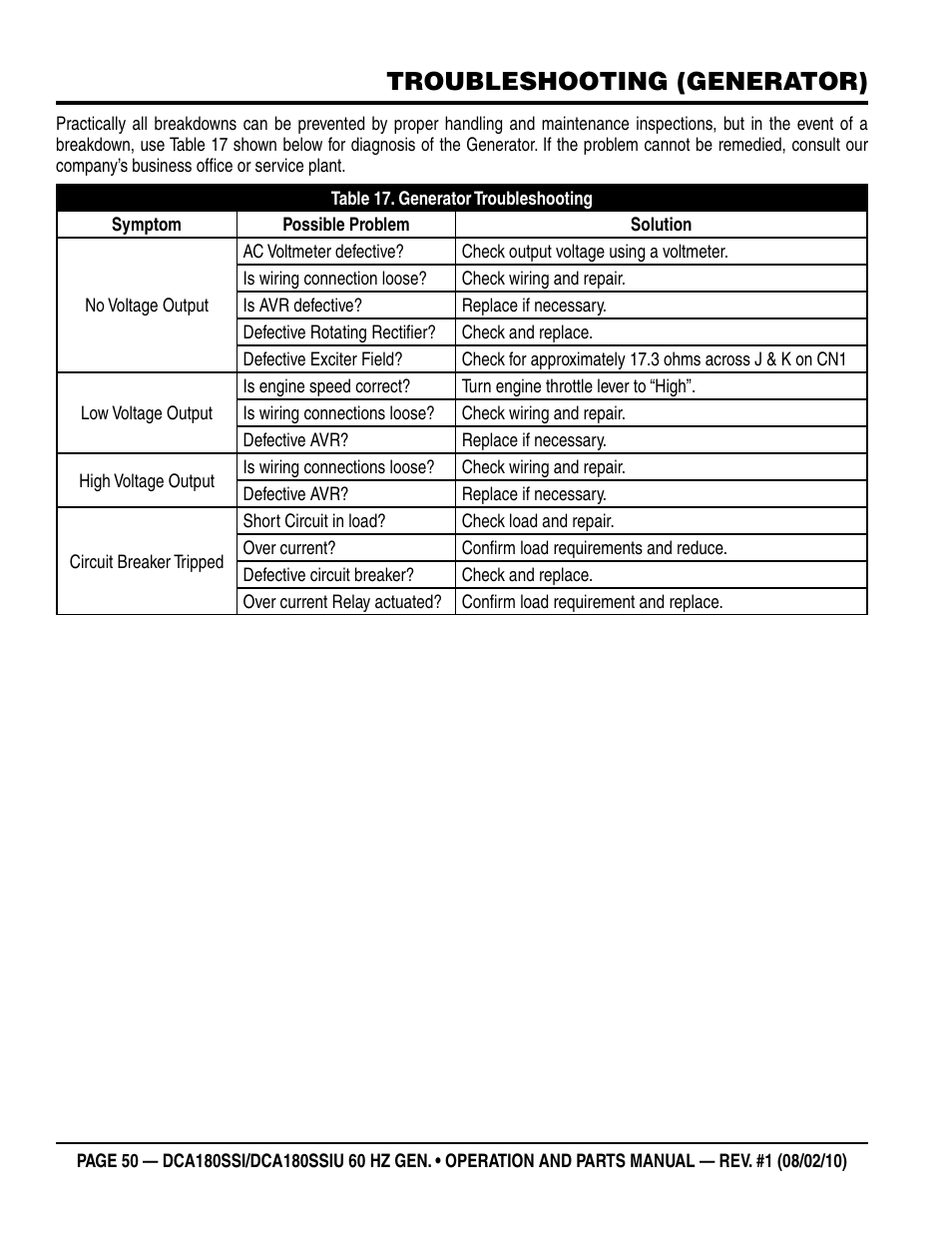 Troubleshooting (generator) | Multiquip DCA180SSIU User Manual | Page 50 / 106