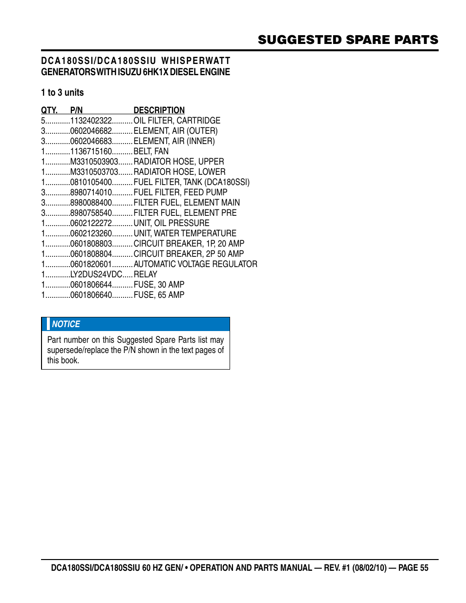 Suggested spare parts | Multiquip DCA180SSIU User Manual | Page 55 / 106