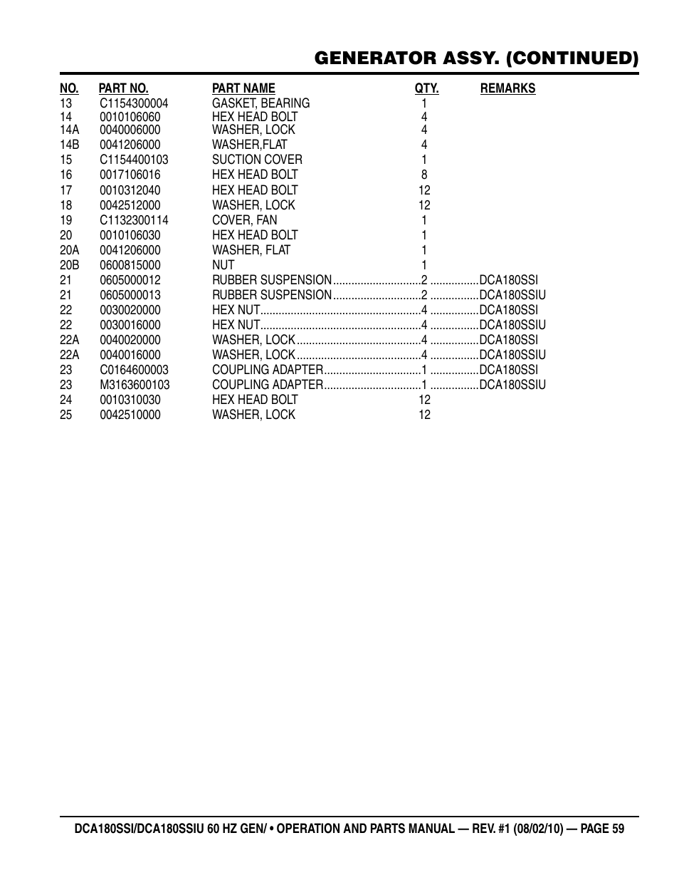 Generator assy. (continued) | Multiquip DCA180SSIU User Manual | Page 59 / 106