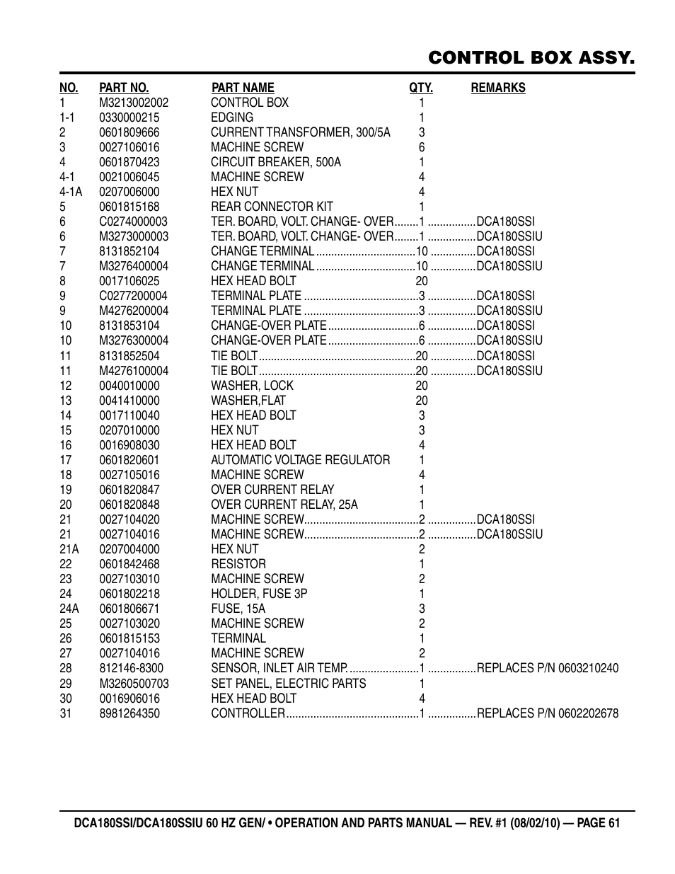 Control box assy | Multiquip DCA180SSIU User Manual | Page 61 / 106