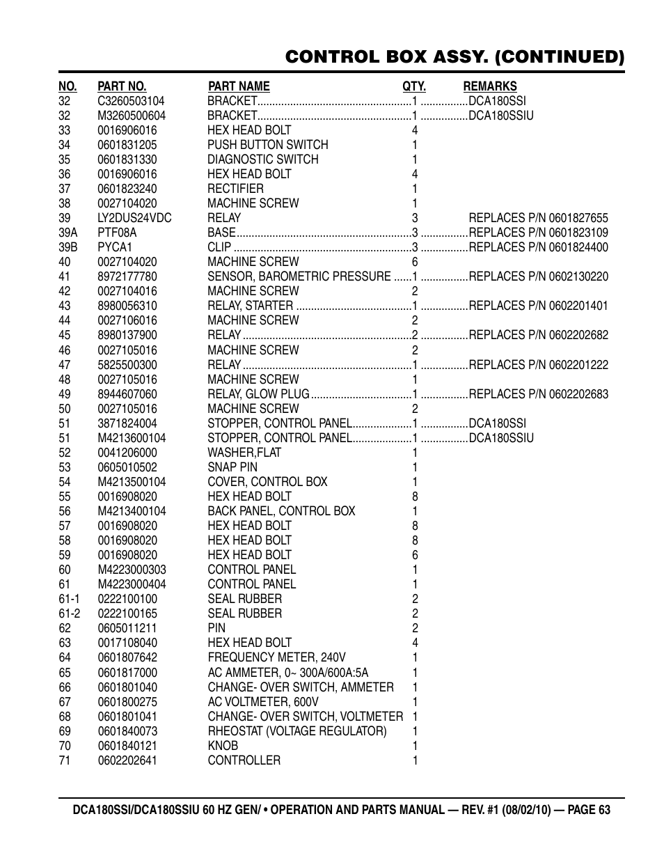 Control box assy. (continued) | Multiquip DCA180SSIU User Manual | Page 63 / 106