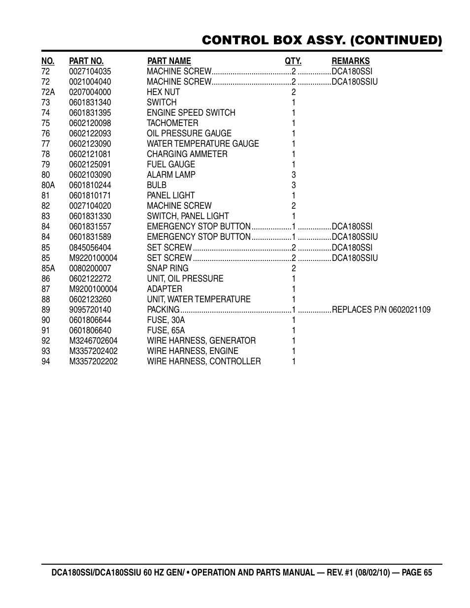 Control box assy. (continued) | Multiquip DCA180SSIU User Manual | Page 65 / 106