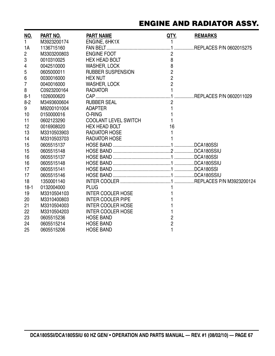 Engine and radiator assy | Multiquip DCA180SSIU User Manual | Page 67 / 106