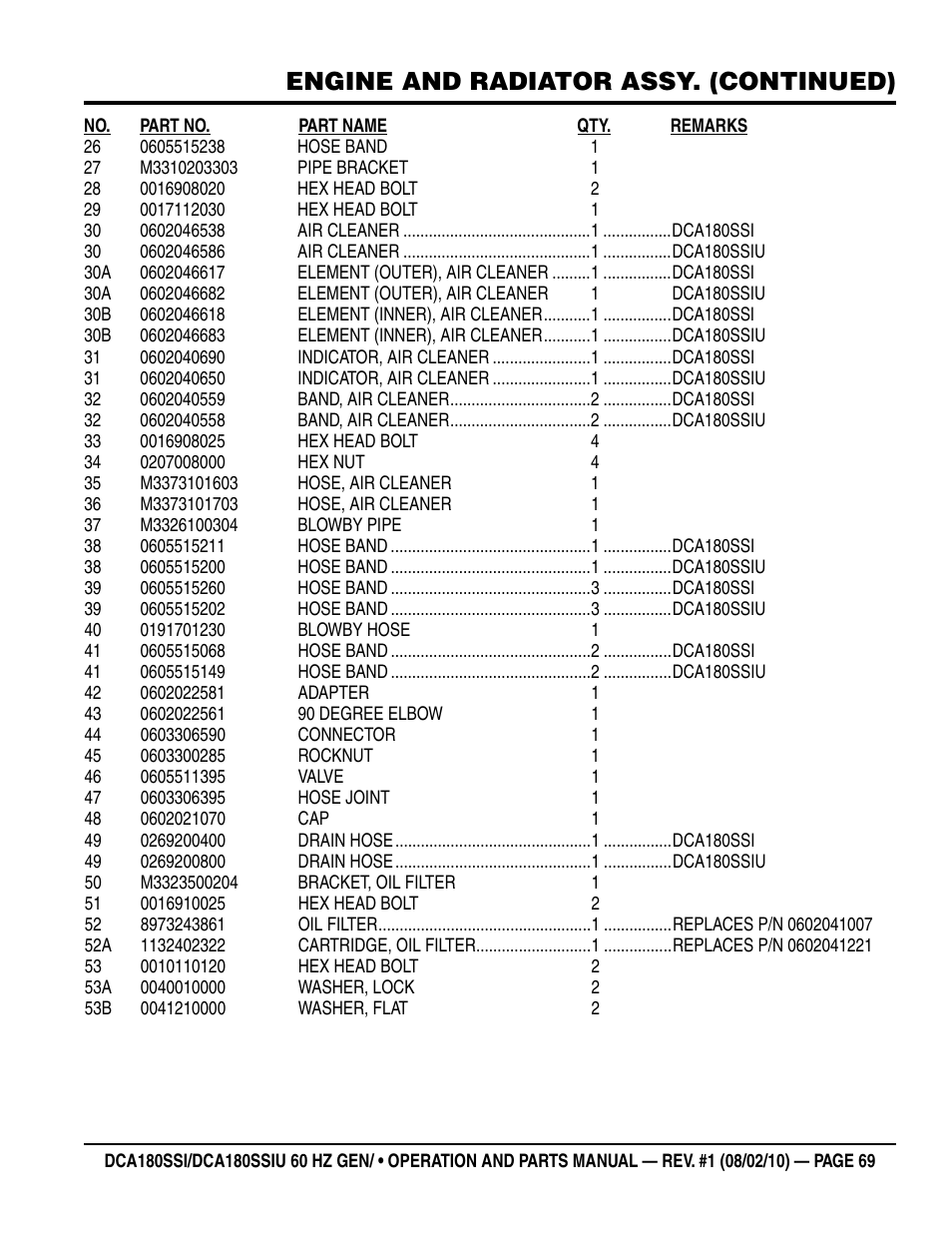 Engine and radiator assy. (continued) | Multiquip DCA180SSIU User Manual | Page 69 / 106