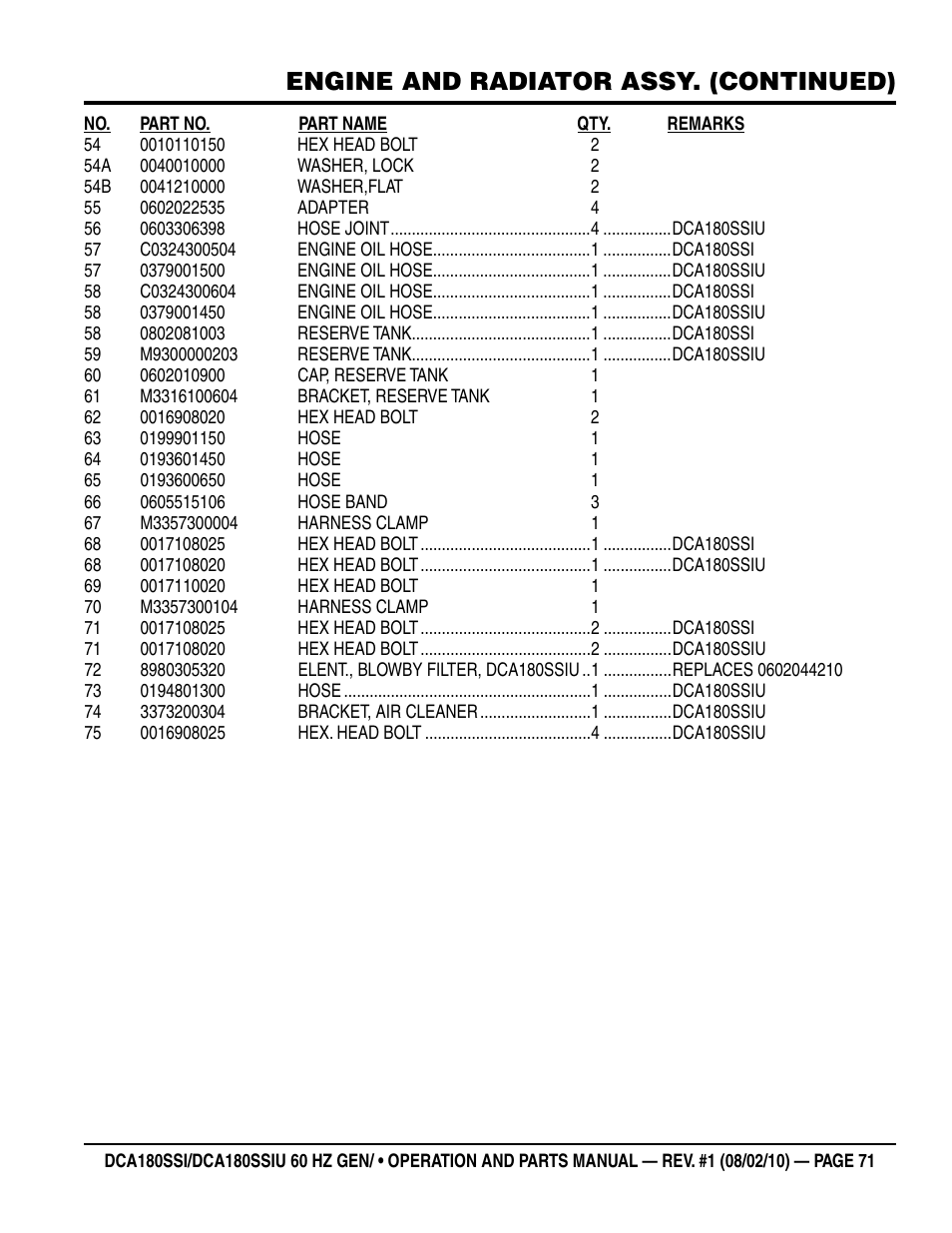 Engine and radiator assy. (continued) | Multiquip DCA180SSIU User Manual | Page 71 / 106