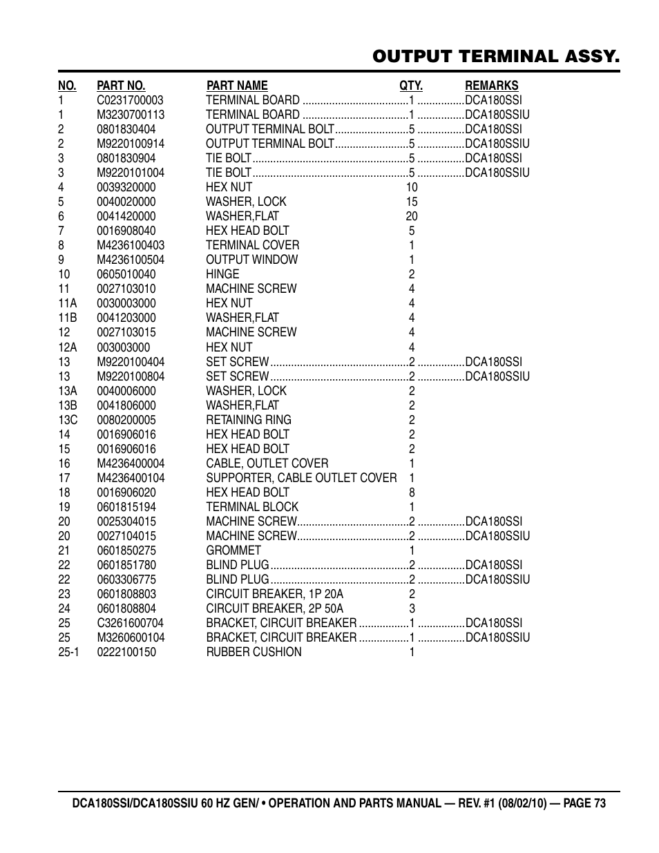 Output terminal assy | Multiquip DCA180SSIU User Manual | Page 73 / 106