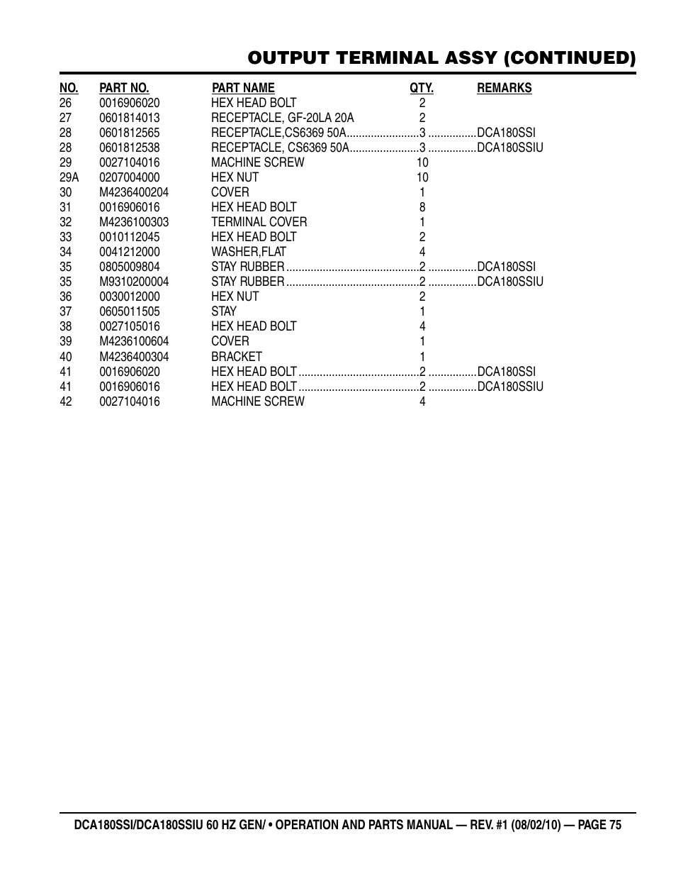 Output terminal assy (continued) | Multiquip DCA180SSIU User Manual | Page 75 / 106