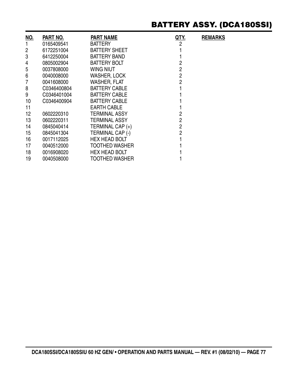 Battery assy. (dca180ssi) | Multiquip DCA180SSIU User Manual | Page 77 / 106