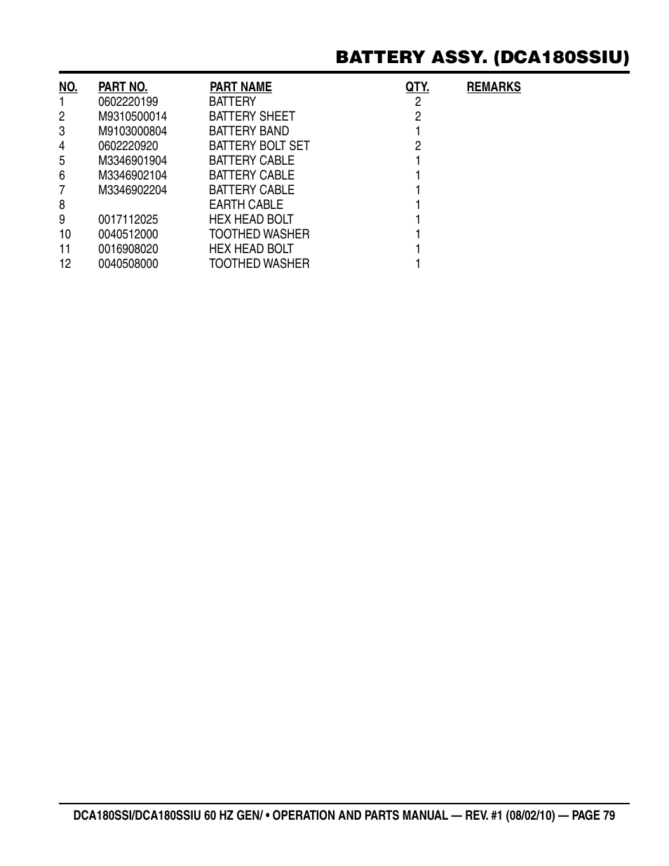 Battery assy. (dca180ssiu) | Multiquip DCA180SSIU User Manual | Page 79 / 106