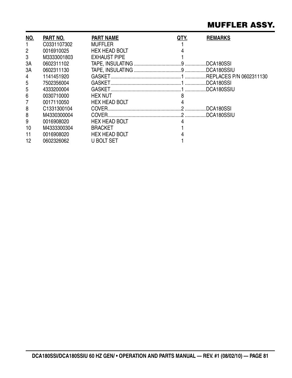 Muffler assy | Multiquip DCA180SSIU User Manual | Page 81 / 106