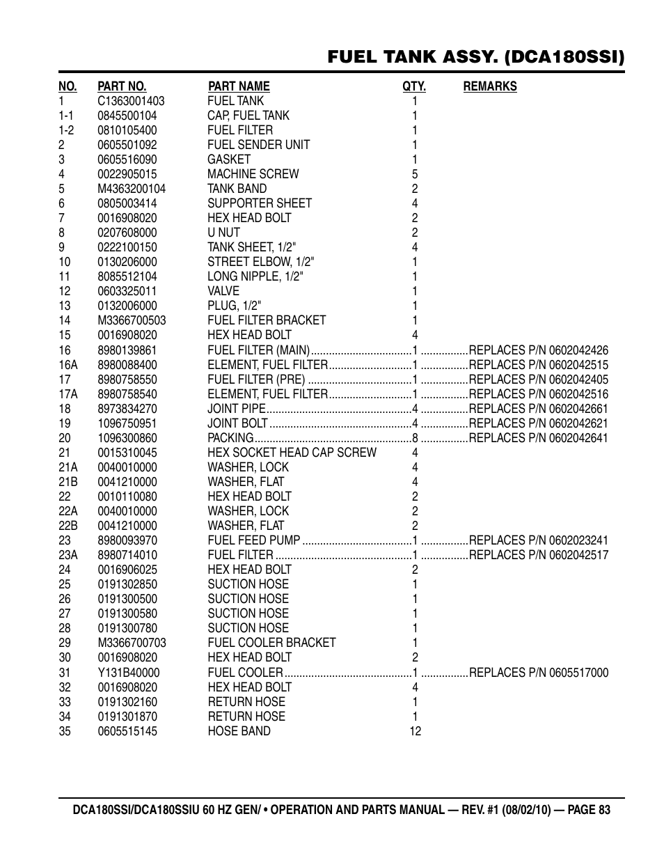 Fuel tank assy. (dca180ssi) | Multiquip DCA180SSIU User Manual | Page 83 / 106