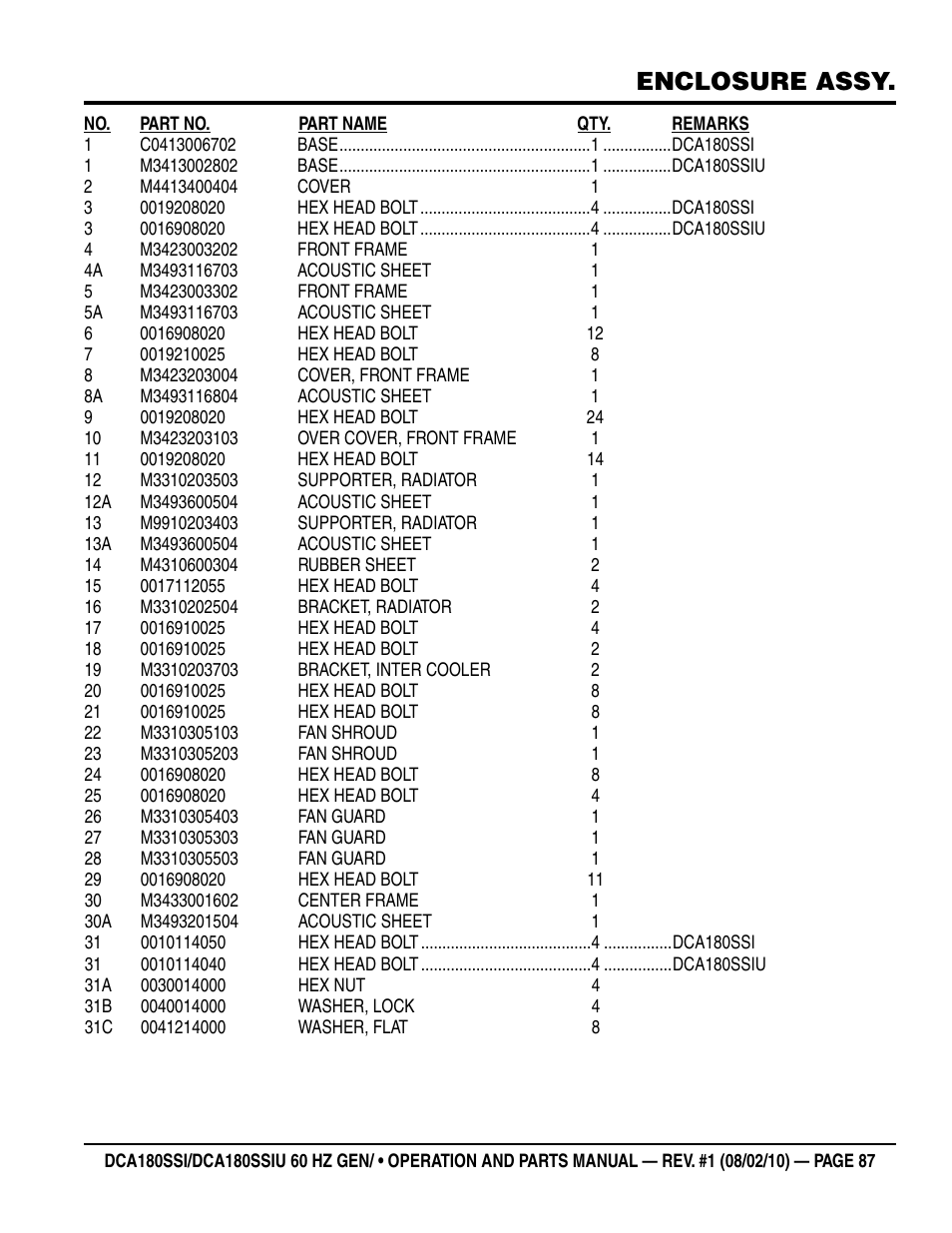 Enclosure assy | Multiquip DCA180SSIU User Manual | Page 87 / 106