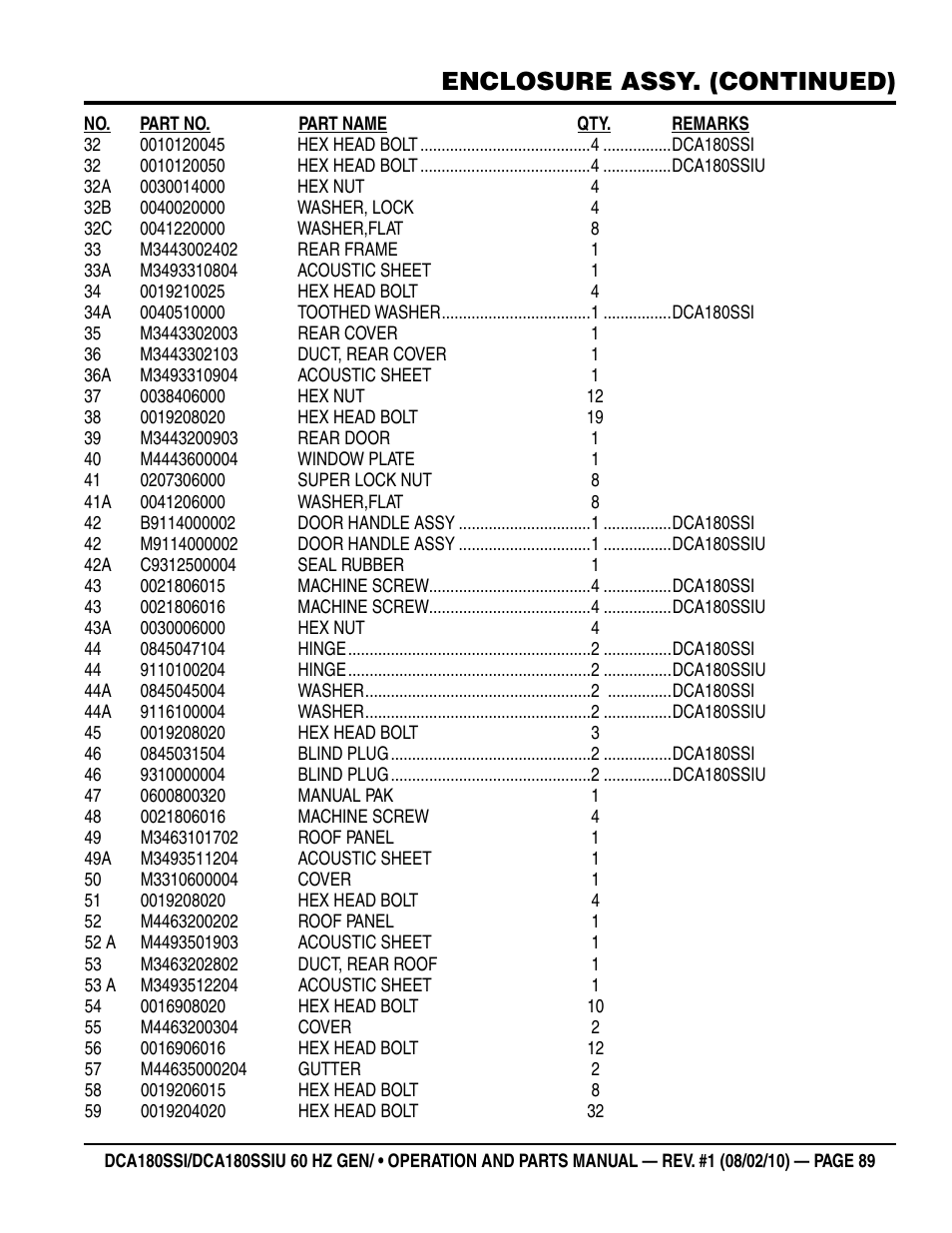 Enclosure assy. (continued) | Multiquip DCA180SSIU User Manual | Page 89 / 106