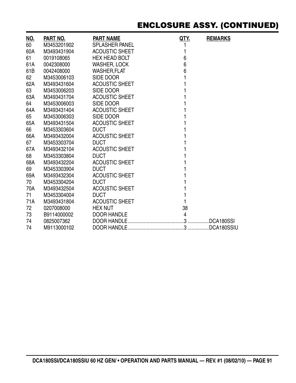 Enclosure assy. (continued) | Multiquip DCA180SSIU User Manual | Page 91 / 106