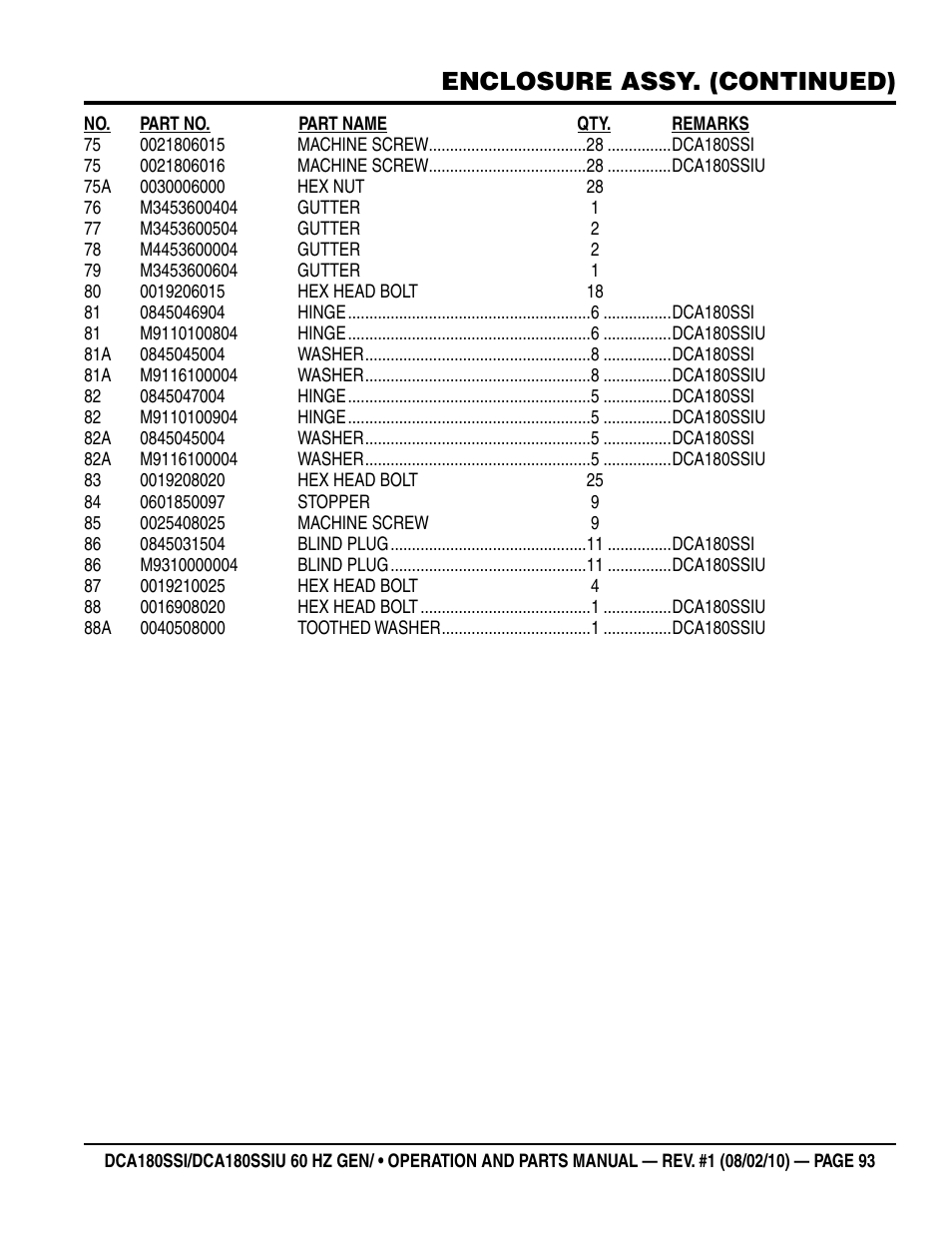 Enclosure assy. (continued) | Multiquip DCA180SSIU User Manual | Page 93 / 106