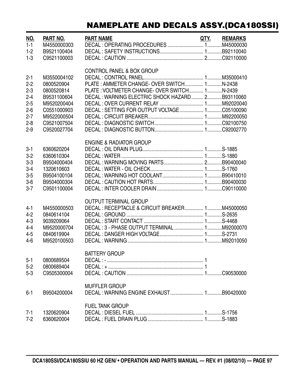 Nameplate and decals assy.(dca180ssi) | Multiquip DCA180SSIU User Manual | Page 97 / 106