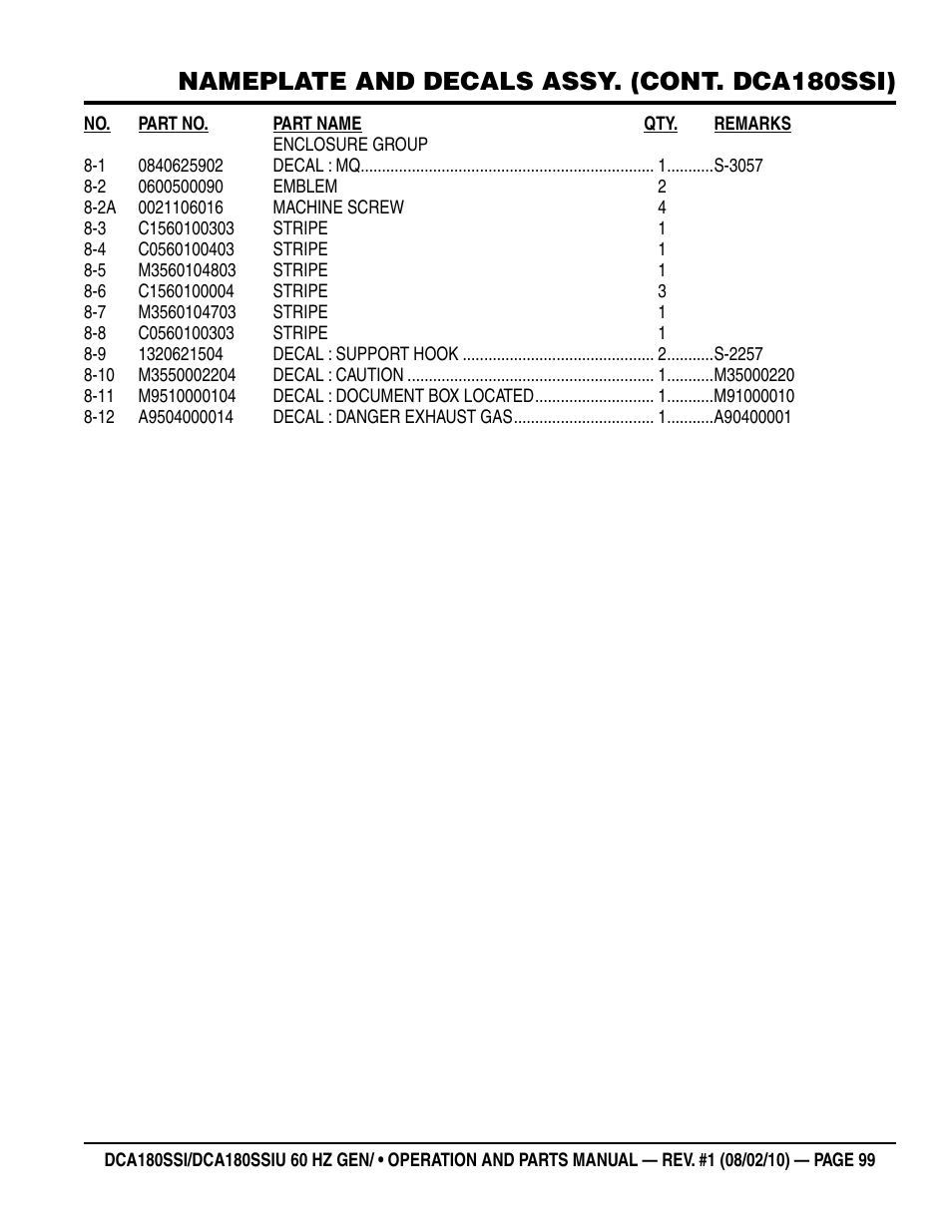 Nameplate and decals assy. (cont. dca180ssi) | Multiquip DCA180SSIU User Manual | Page 99 / 106