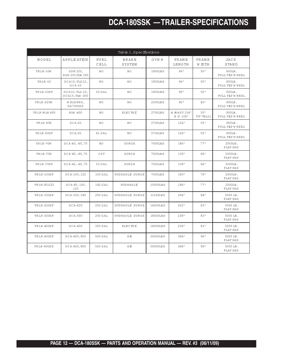 Dca-180ssk — trailer-specifications | Multiquip DCA180SSK User Manual | Page 12 / 98
