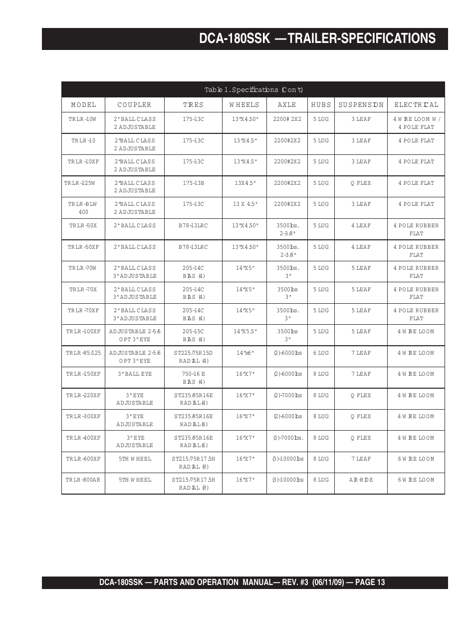 Dca-180ssk — trailer-specifications | Multiquip DCA180SSK User Manual | Page 13 / 98