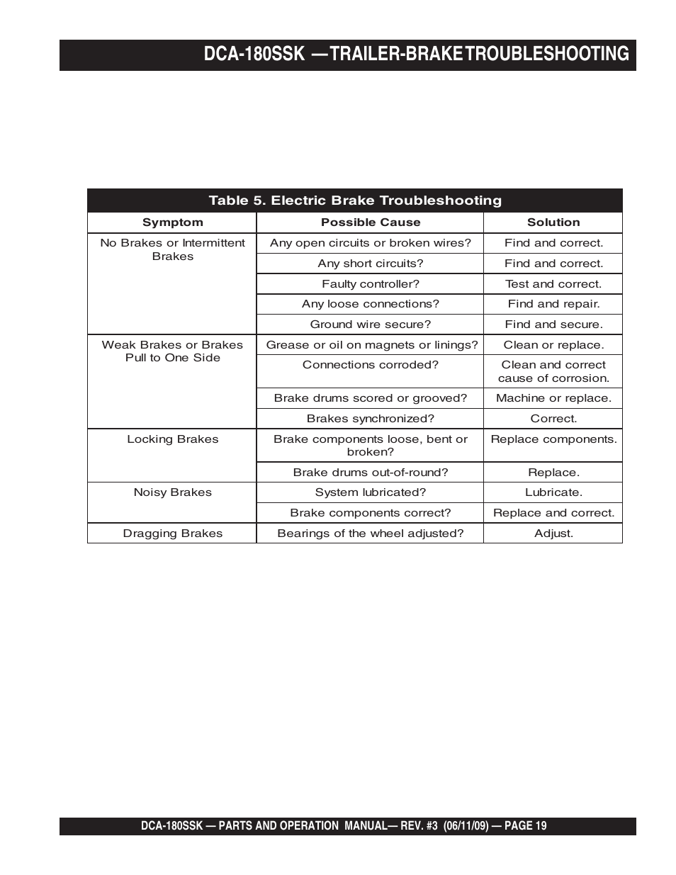 Dca-180ssk — trailer-brake troubleshooting | Multiquip DCA180SSK User Manual | Page 19 / 98