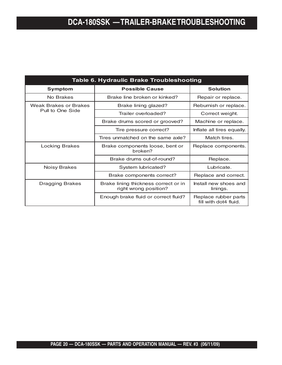 Dca-180ssk — trailer-brake troubleshooting | Multiquip DCA180SSK User Manual | Page 20 / 98