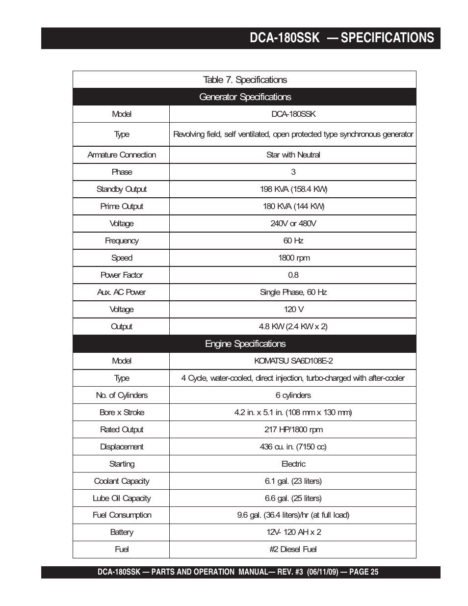 Dca-180ssk — specifications | Multiquip DCA180SSK User Manual | Page 25 / 98