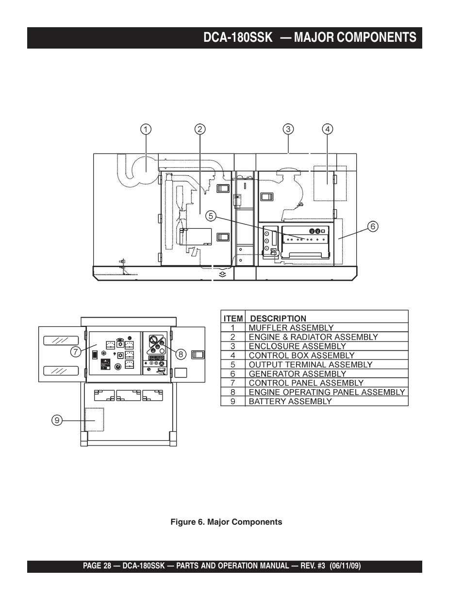 Dca-180ssk — major components | Multiquip DCA180SSK User Manual | Page 28 / 98