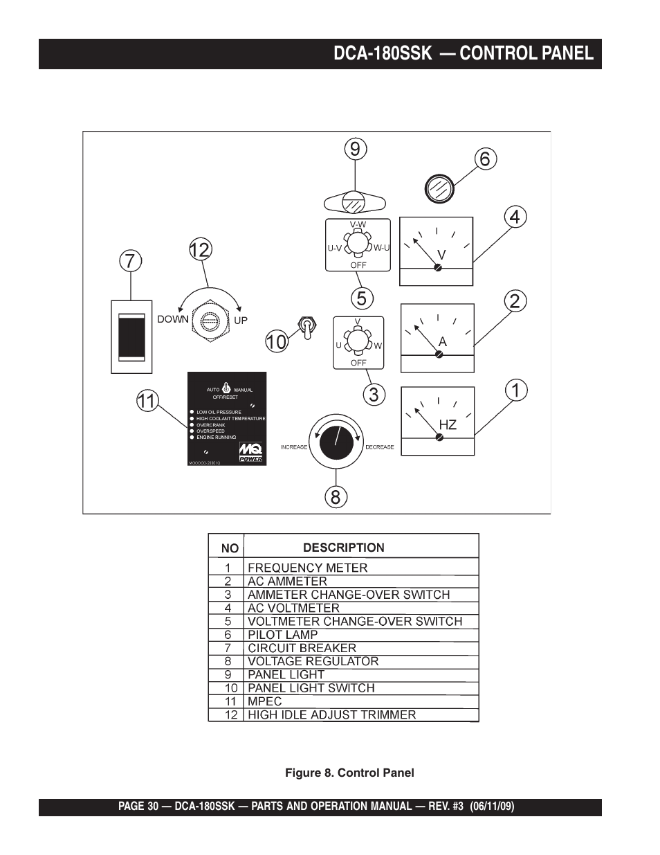 Dca-180ssk — control panel | Multiquip DCA180SSK User Manual | Page 30 / 98