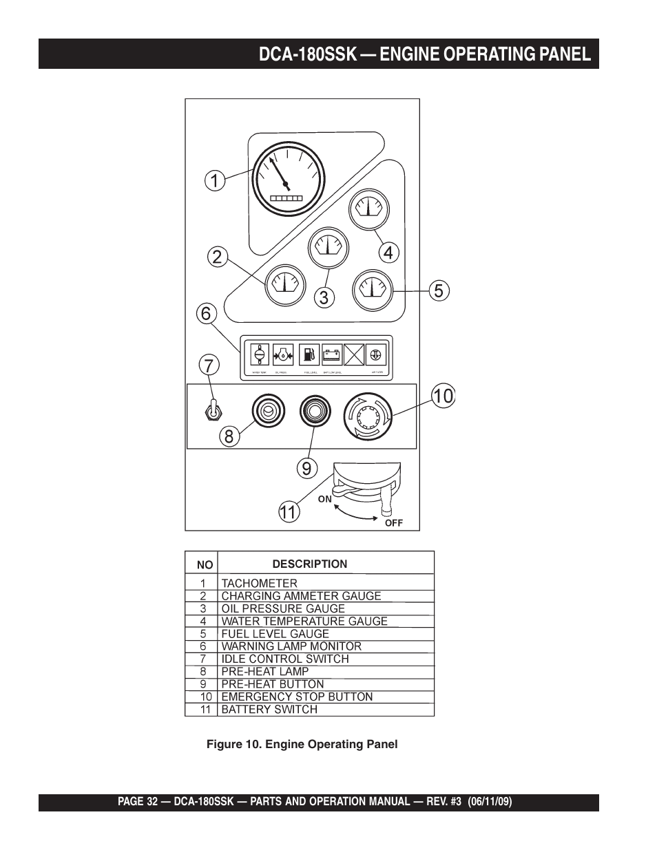 Dca-180ssk — engine operating panel | Multiquip DCA180SSK User Manual | Page 32 / 98